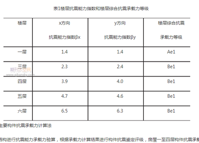 加固效果評定中的關(guān)鍵因素，加固效果評定中的關(guān)鍵因素 行業(yè)新聞 第2張