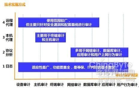 加固設計風險監(jiān)測技術應用，加固設計風險監(jiān)測技術的應用與實踐