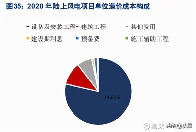 不同建筑類型抗臺風性能，各類建筑抗臺風性能對比與分析 行業(yè)新聞 第6張