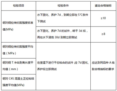 加固材料性能測(cè)試方法，加固材料性能測(cè)試方法研究與應(yīng)用