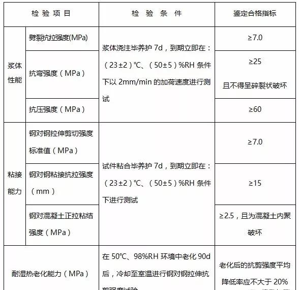 加固材料性能測(cè)試方法，加固材料性能測(cè)試方法研究與應(yīng)用