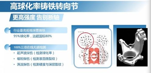 超聲波與渦流檢測(cè)技術(shù)的融合研究，超聲波與渦流檢測(cè)技術(shù)的融合應(yīng)用研究 行業(yè)新聞 第3張