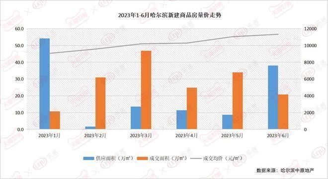 改造后房產(chǎn)供需關(guān)系變化，改造后房產(chǎn)供需關(guān)系變化的影響與趨勢分析 行業(yè)新聞 第3張