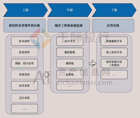 海洋平臺鈦合金結(jié)構(gòu)的維護(hù)周期，海洋平臺鈦合金結(jié)構(gòu)維護(hù)周期優(yōu)化與管理策略