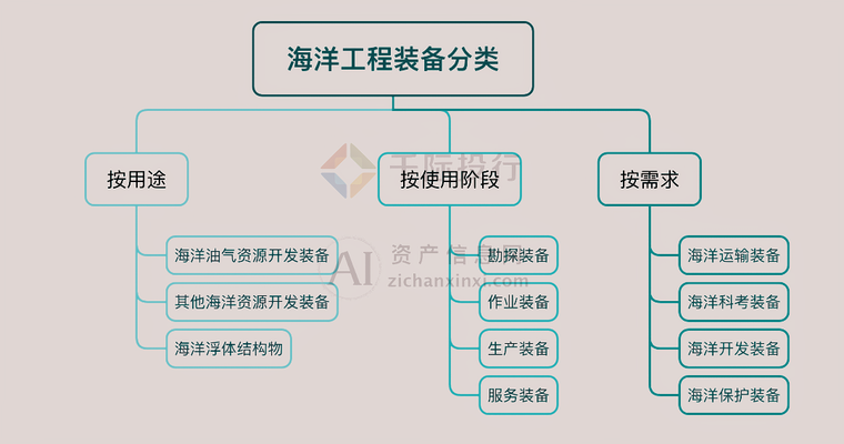 海洋平臺鈦合金結(jié)構(gòu)的維護(hù)周期，海洋平臺鈦合金結(jié)構(gòu)維護(hù)周期優(yōu)化與管理策略