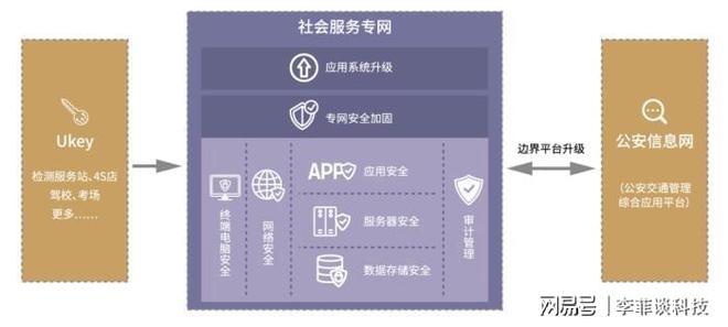 加固設(shè)計(jì)公司資質(zhì)升級(jí)攻略，加固設(shè)計(jì)公司資質(zhì)升級(jí)全流程指南，（注，若需調(diào)整側(cè)重點(diǎn)，例如突出快速低成本等關(guān)鍵詞，可補(bǔ)充說(shuō)明具體需求。）