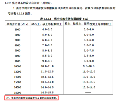 加固設(shè)計費(fèi)用預(yù)估軟件工具，加固設(shè)計費(fèi)用預(yù)估軟件工具