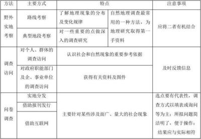 甲級資質(zhì)實地考察注意事項，甲級資質(zhì)實地考察關(guān)鍵要點與注意事項