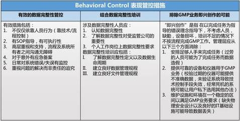 加固改造項目風險管理策略，加固改造項目風險管理策略研究與實踐 行業(yè)新聞 第6張