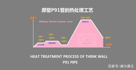 P91材料熱處理后的硬度標(biāo)準(zhǔn)，P91材料熱處理后的硬度標(biāo)準(zhǔn)規(guī)范