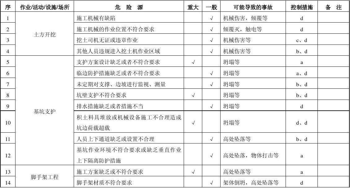 加固工程風(fēng)險(xiǎn)識(shí)別方法有哪些？加固工程風(fēng)險(xiǎn)識(shí)別方法全面解析，加固工程風(fēng)險(xiǎn)識(shí)別方法全面解析
