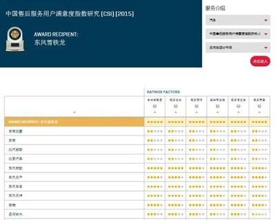 加固設(shè)計(jì)售后服務(wù)評價(jià)收集，加固設(shè)計(jì)售后服務(wù)滿意度調(diào)查與評價(jià)收集 行業(yè)新聞 第6張