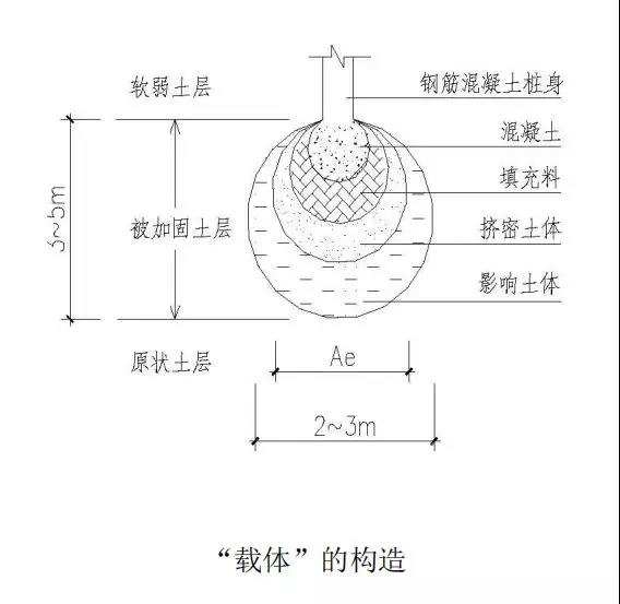 加固設(shè)計(jì)的成本效益分析方法，加固設(shè)計(jì)成本效益分析方法研究，加固設(shè)計(jì)成本效益分析方法研究