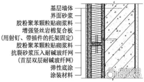 復(fù)合增強(qiáng)巖棉板優(yōu)勢(shì)分析，復(fù)合增強(qiáng)巖棉板的五大核心優(yōu)勢(shì)解析 行業(yè)新聞 第6張