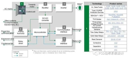 高效HVAC系統(tǒng)設(shè)計原則，高效HVAC系統(tǒng)設(shè)計原則，高效HVAC系統(tǒng)設(shè)計的核心原則與實(shí)踐指南