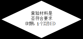 工程竣工驗(yàn)收備案流程，工程竣工驗(yàn)收備案流程詳解 行業(yè)新聞 第2張