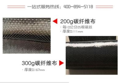 環(huán)境因素對碳纖維布影響研究，環(huán)境因素對碳纖維布性能的影響研究 行業(yè)新聞 第4張