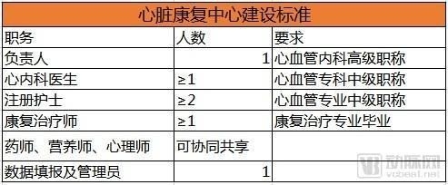 甲級(jí)資質(zhì)企業(yè)技術(shù)人員職責(zé)，甲級(jí)資質(zhì)企業(yè)技術(shù)人員的核心職責(zé)與要求 行業(yè)新聞 第6張