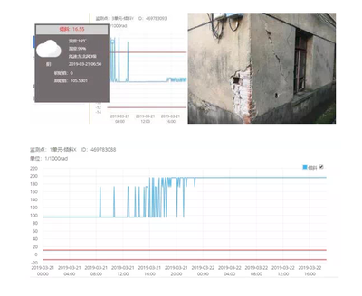 沉降監(jiān)測數(shù)據(jù)的分析與處理方法，沉降監(jiān)測數(shù)據(jù)的分析與處理方法研究
