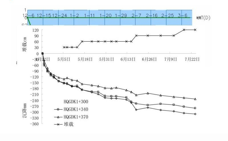 沉降監(jiān)測數(shù)據(jù)的分析與處理方法，沉降監(jiān)測數(shù)據(jù)的分析與處理方法研究