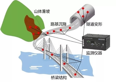 沉降監(jiān)測技術(shù)在橋梁中的應(yīng)用案例，沉降監(jiān)測技術(shù)在橋梁安全評估中的應(yīng)用案例分析 行業(yè)新聞 第4張