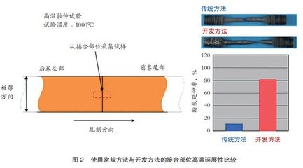 鋼板拉伸試驗(yàn)的具體步驟，鋼板拉伸試驗(yàn)操作步驟詳解