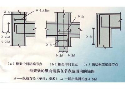 加固設(shè)計施工圖的抗震設(shè)防標準，加固設(shè)計施工圖的抗震設(shè)防標準解析與實施要點，加固設(shè)計施工圖的抗震設(shè)防標準解析與實施要點 行業(yè)新聞 第2張