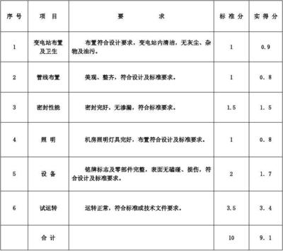 加固施工單位信譽評價標(biāo)準(zhǔn)，加固施工單位信譽評價標(biāo)準(zhǔn)及實施細(xì)則 行業(yè)新聞 第2張