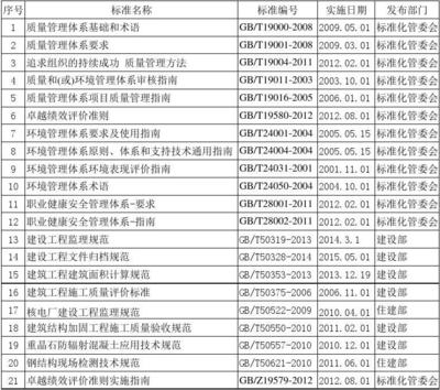 加固工程法律法規(guī)遵循，加固工程法律法規(guī)遵循要點(diǎn)解析 行業(yè)新聞 第5張