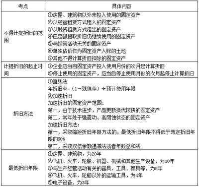 加速折舊法對企業(yè)稅務(wù)影響，加速折舊法對企業(yè)稅務(wù)的影響分析