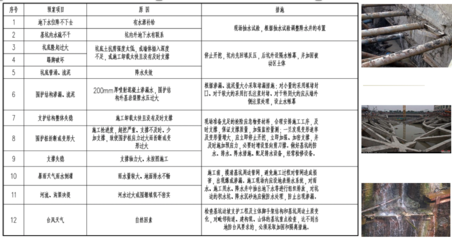 加固設(shè)計(jì)中常見風(fēng)險(xiǎn)類型，加固設(shè)計(jì)中常見風(fēng)險(xiǎn)類型及應(yīng)對策略 行業(yè)新聞 第5張