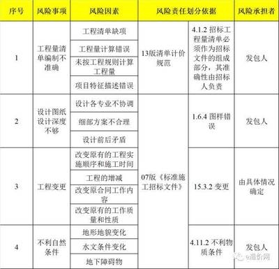 工程量計算常見錯誤分析，工程量計算常見錯誤及規(guī)避方法分析