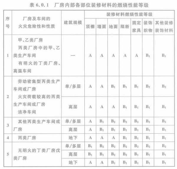 甲類廠房裝修材料經(jīng)濟性評估方法，甲類廠房裝修材料經(jīng)濟性評估方法研究 行業(yè)新聞 第6張
