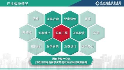 加固資質(zhì)甲級(jí)設(shè)計(jì)單位要求，甲級(jí)設(shè)計(jì)單位資質(zhì)加固要求詳解 行業(yè)新聞 第2張