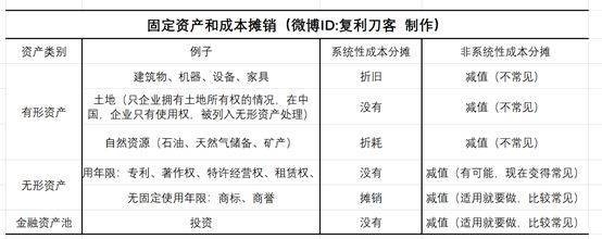 加速折舊法在不同行業(yè)的應(yīng)用案例，加速折舊法在制造業(yè)、科技業(yè)與零售業(yè)的典型應(yīng)用案例分析 行業(yè)新聞 第5張