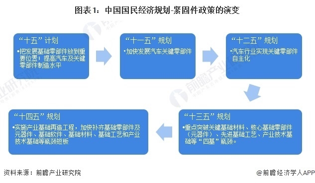 加固設(shè)計(jì)行業(yè)政策法規(guī)最新解讀，2023年加固設(shè)計(jì)行業(yè)最新政策法規(guī)深度解讀與實(shí)務(wù)指南 行業(yè)新聞 第3張