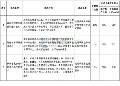 工業(yè)節(jié)能技術(shù)最新動(dòng)態(tài)，2023年工業(yè)節(jié)能技術(shù)前沿進(jìn)展與應(yīng)用趨勢(shì) 行業(yè)新聞 第2張