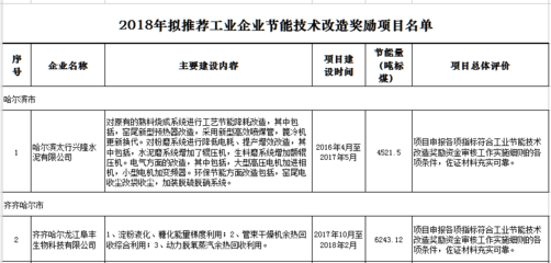 工業(yè)節(jié)能技術(shù)最新動(dòng)態(tài)，2023年工業(yè)節(jié)能技術(shù)前沿進(jìn)展與應(yīng)用趨勢(shì) 行業(yè)新聞 第4張