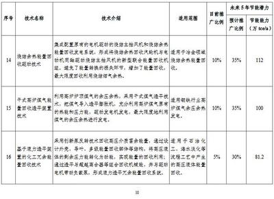 工業(yè)節(jié)能技術(shù)最新動(dòng)態(tài)，2023年工業(yè)節(jié)能技術(shù)前沿進(jìn)展與應(yīng)用趨勢(shì) 行業(yè)新聞 第6張
