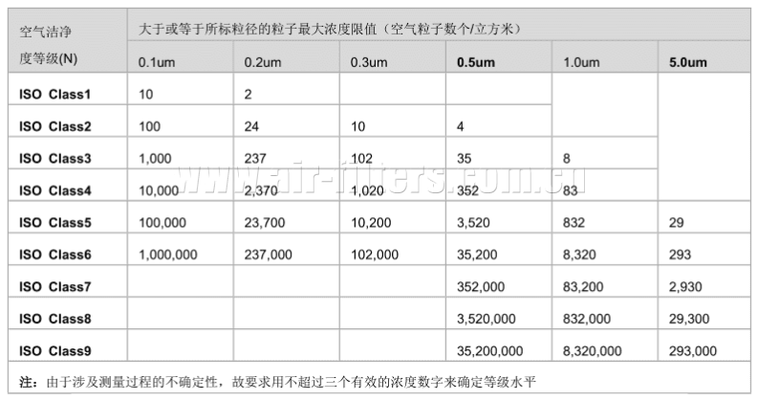 HEPA濾網(wǎng)等級對凈化效果影響，HEPA濾網(wǎng)等級如何影響空氣凈化效果？HEPA濾網(wǎng)等級如何影響空氣凈化效果？ 行業(yè)新聞 第4張