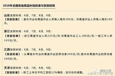 焊工行業(yè)激勵(lì)政策案例，焊工行業(yè)激勵(lì)政策典型案例解析 行業(yè)新聞 第5張
