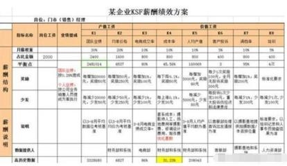 績效考核與薪酬掛鉤案例，績效考核與薪酬掛鉤的實踐案例分析 行業(yè)新聞 第6張