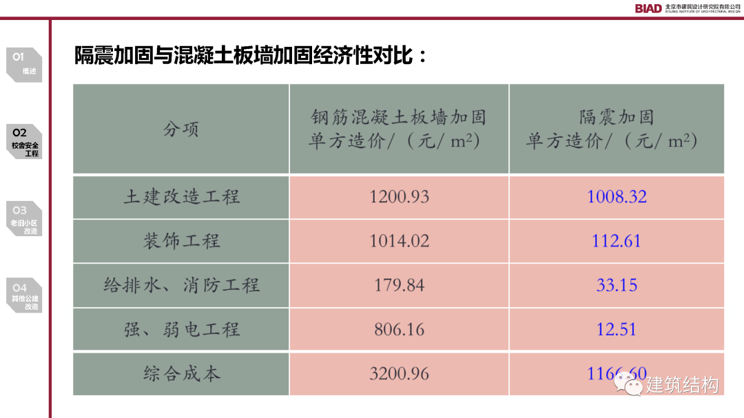 不同地區(qū)建筑抗震標(biāo)準(zhǔn)對(duì)比研究，全球主要地區(qū)建筑抗震設(shè)計(jì)規(guī)范對(duì)比分析 行業(yè)新聞 第6張
