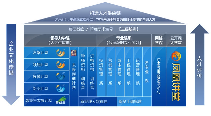 加固公司員工晉升標(biāo)準(zhǔn)詳解，加固公司員工晉升標(biāo)準(zhǔn)全面解析 行業(yè)新聞 第6張