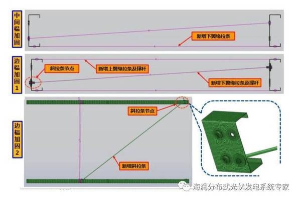 加固與新建的成本效益分析，簡(jiǎn)潔明確，聚焦于加固與新建兩種方案的對(duì)比，并突出成本效益這一核心分析維度，符合工程經(jīng)濟(jì)決策場(chǎng)景的需求。如需調(diào)整方向（如側(cè)重某一行業(yè)/結(jié)構(gòu)類型），可補(bǔ)充說(shuō)明具體背景信息。 行業(yè)新聞 第3張