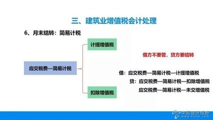 建筑服務(wù)簡(jiǎn)易計(jì)稅方法優(yōu)缺點(diǎn)，建筑服務(wù)簡(jiǎn)易計(jì)稅方法的優(yōu)缺點(diǎn)分析 行業(yè)新聞 第6張