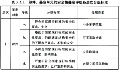 加固設計企業(yè)評級流程詳解，加固設計企業(yè)評級標準與流程全面解析 行業(yè)新聞 第4張