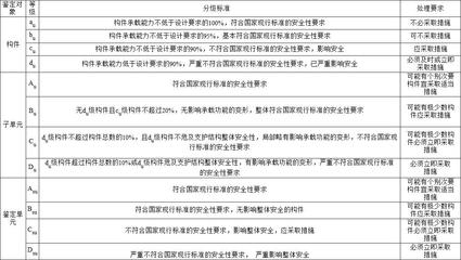 加固設計企業(yè)評級流程詳解，加固設計企業(yè)評級標準與流程全面解析 行業(yè)新聞 第6張