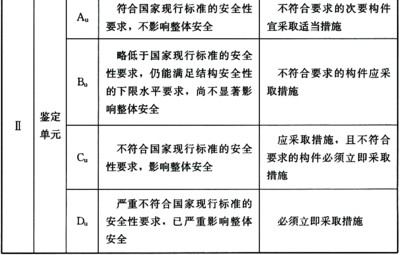 加固設計企業(yè)評級流程詳解，加固設計企業(yè)評級標準與流程全面解析 行業(yè)新聞 第5張