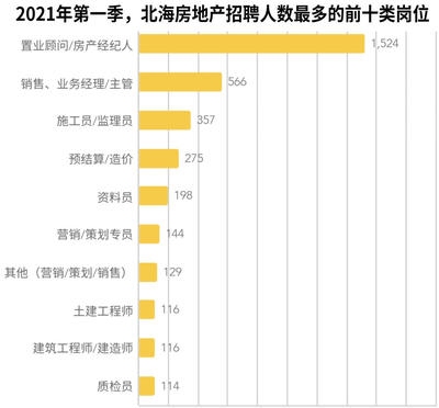 工程監(jiān)理崗位的市場(chǎng)需求分析，工程監(jiān)理崗位市場(chǎng)需求與發(fā)展前景分析 行業(yè)新聞 第3張